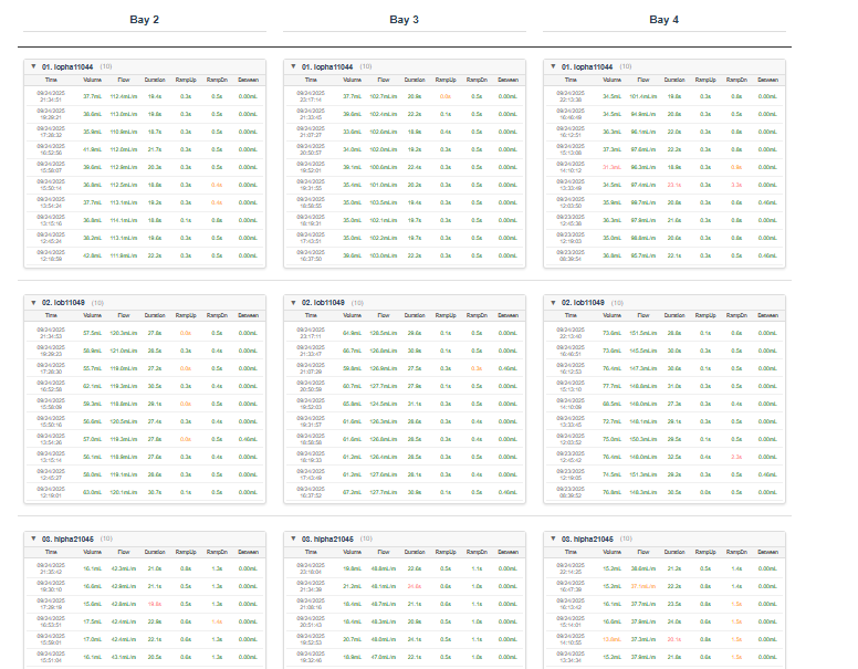 Chemical Usage Tracking