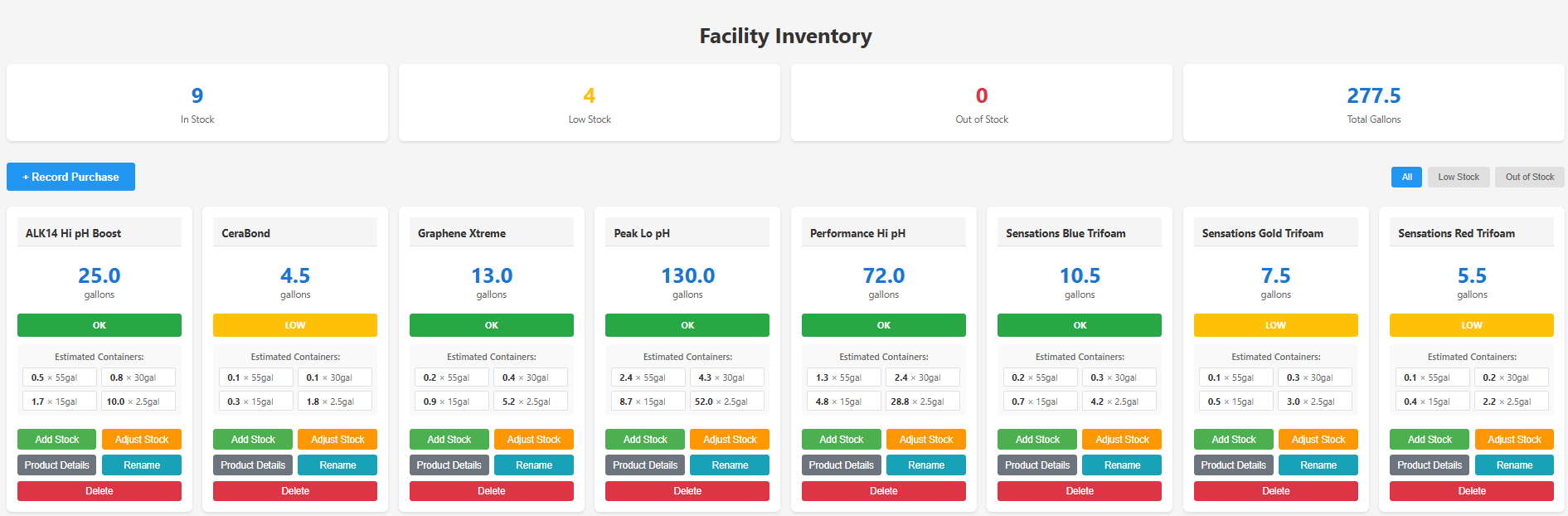 Facility Inventory